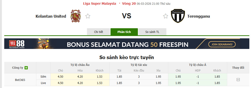 Nhận định, soi kèo Kelantan Darul Naim vs Terengganu, 21h00 ngày 6/3: Không còn ý chí phấn đấu - Ảnh 1