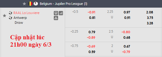 Nhận định, soi kèo Louviere vs Royal Antwerp, 2h45 ngày 7/3: Chia điểm nhạt nhòa - Ảnh 7