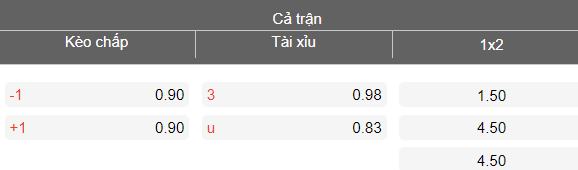 Nhận định soi kèo MOIK Baku vs Difai Agsu, 18h00 ngày 6/3: Dễ đoán - Ảnh 4