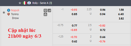 Nhận định, soi kèo Napoli vs Torino, 2h45 ngày 7/3: Níu kéo cơ hội - Ảnh 8