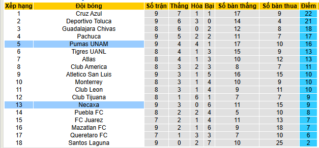 Nhận định, soi kèo Necaxa vs Pumas UNAM - Ảnh 5