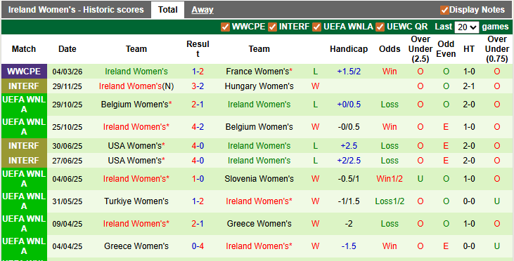 Nhận định, soi kèo nữ Hà Lan vs nữ Ireland, 2h45 ngày 8/3: Thắng khó nhọc - Ảnh 2