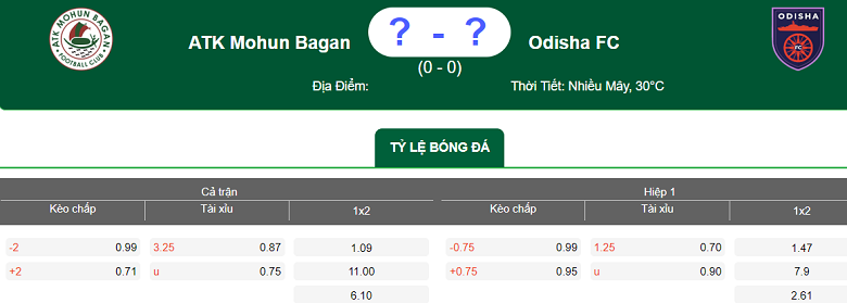 Nhận định soi kèo Odisha vs Mohun Bagan, 18h30 ngày 6/3: Thắng tiếp - Ảnh 4