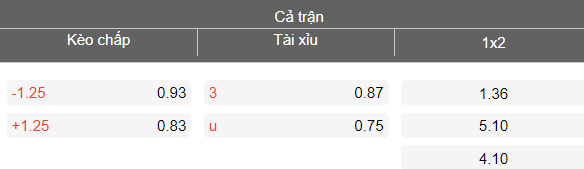 Nhận định soi kèo Port FC vs Lamphun Warrior, 19h00 ngày 6/3: Tiếp tục thắng - Ảnh 4