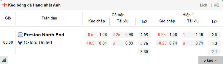 Nhận định, soi kèo Preston vs Oxford United, 3h00 ngày 7/3: Cuộc chiến sống còn - Ảnh 1
