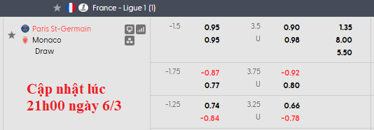 Nhận định, soi kèo PSG vs Monaco, 2h45 ngày 7/3: Lại vấp - Ảnh 6