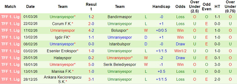 Nhận định soi kèo Sariyer vs Umraniyespor, 20h00 ngày 6/3: Khó tránh - Ảnh 2