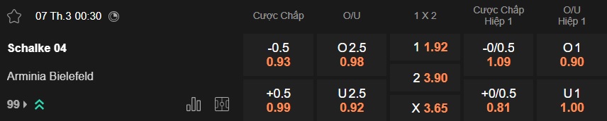 Nhận định, soi kèo Schalke vs Arminia Bielefeld, 00h30 ngày 7/3: Củng cố ngôi đầu - Ảnh 6