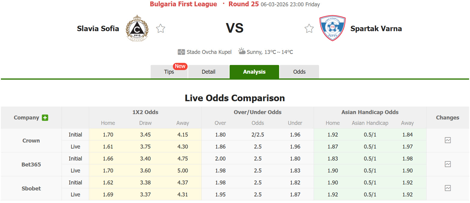 Nhận định, soi kèo Slavia Sofia vs Spartak Varna, 23h00 ngày 6/3: Lấy lại sự tự tin - Ảnh 1