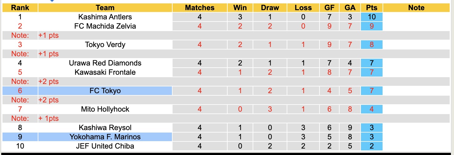 Nhận định, soi kèo Tokyo vs Yokohama F. Marinos, 12h00 ngày 7/3: Mãn nhãn - Ảnh 2