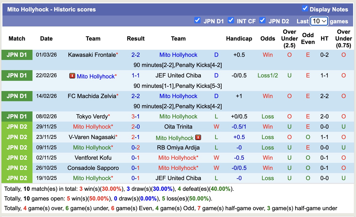 Nhận định, soi kèo Urawa Red Diamonds vs Mito Hollyhock, 13h00 ngày 7/3: Bắt nạt ma mới - Ảnh 5