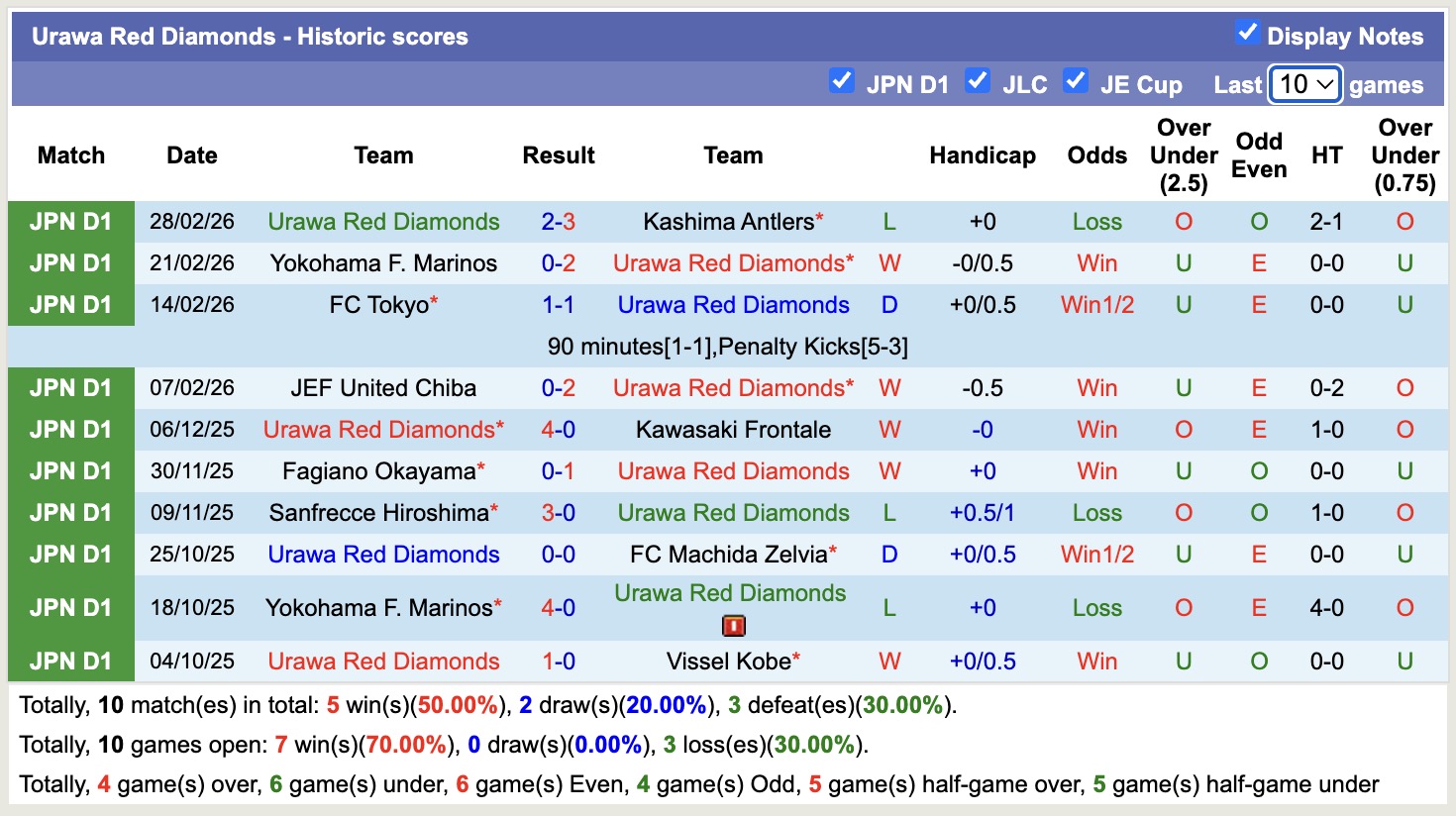 Nhận định, soi kèo Urawa Red Diamonds vs Mito Hollyhock, 13h00 ngày 7/3: Bắt nạt ma mới - Ảnh 6
