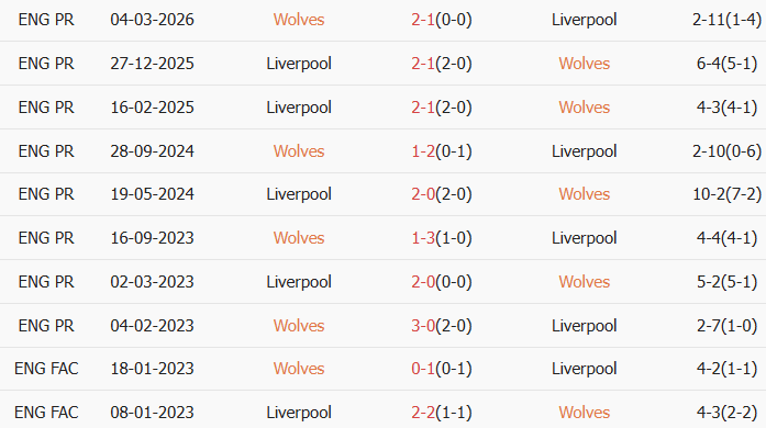 Soi kèo góc Wolves vs Liverpool, 3h00 ngày 07/03 - Ảnh 3