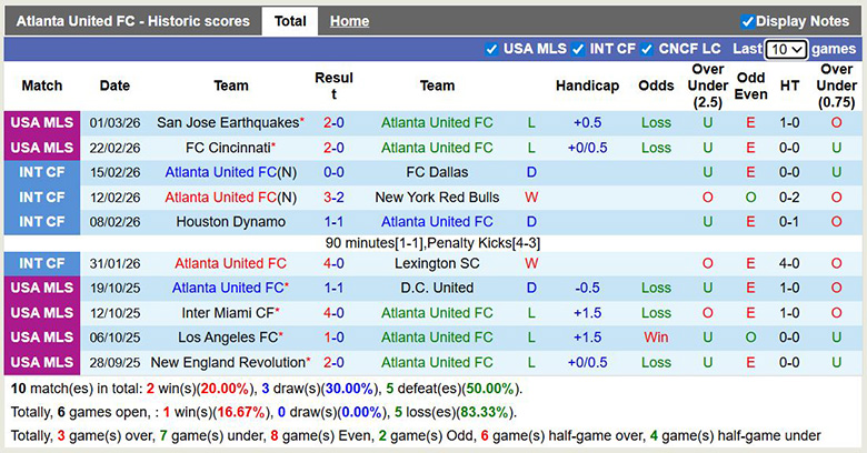 Nhận định, soi kèo Atlanta United vs Real Salt Lake, 7h30 ngày 8/3: Mất thiêng - Ảnh 3