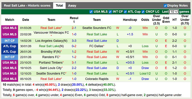 Nhận định, soi kèo Atlanta United vs Real Salt Lake, 7h30 ngày 8/3: Mất thiêng - Ảnh 4