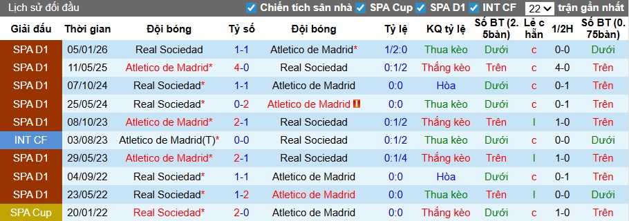 Nhận định, soi kèo Atletico Madrid vs Sociedad, 00h30 ngày 8/3: Bệ phóng Riyadh Air Metropolitano - Ảnh 2