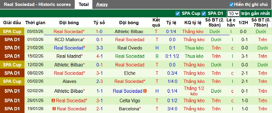 Nhận định, soi kèo Atletico Madrid vs Sociedad, 00h30 ngày 8/3: Bệ phóng Riyadh Air Metropolitano - Ảnh 3