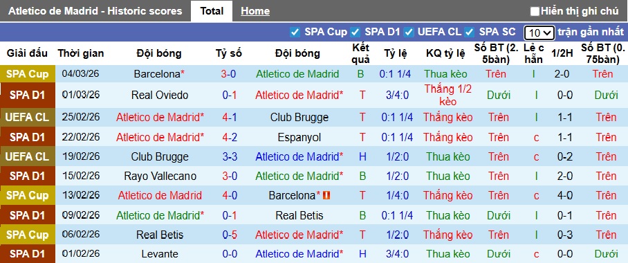 Nhận định, soi kèo Atletico Madrid vs Sociedad, 00h30 ngày 8/3: Bệ phóng Riyadh Air Metropolitano - Ảnh 4