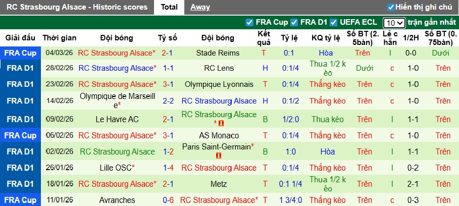 Nhận định, soi kèo Auxerre vs Strasbourg, 01h00 ngày 8/3: Ca khúc khải hoàn - Ảnh 3