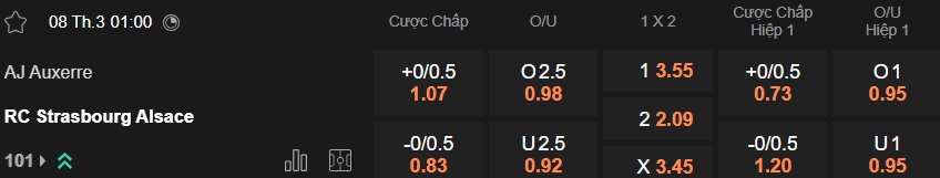 Nhận định, soi kèo Auxerre vs Strasbourg, 01h00 ngày 8/3: Ca khúc khải hoàn - Ảnh 5