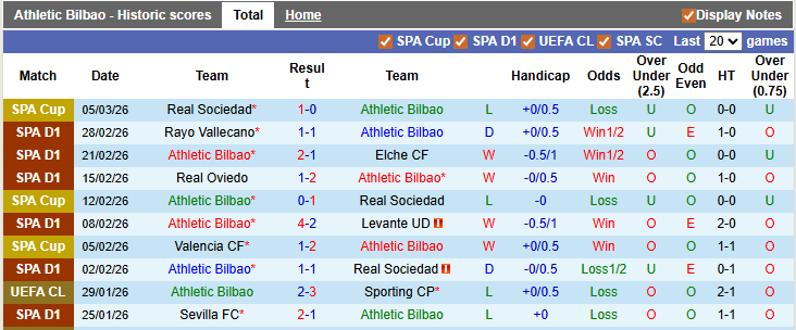 Nhận định, soi kèo Bilbao vs Barcelona, 3h00 ngày 8/3: Gặp khó tại San Mames - Ảnh 1