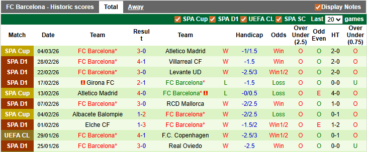 Nhận định, soi kèo Bilbao vs Barcelona, 3h00 ngày 8/3: Gặp khó tại San Mames - Ảnh 2