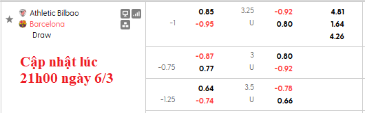 Nhận định, soi kèo Bilbao vs Barcelona, 3h00 ngày 8/3: Gặp khó tại San Mames - Ảnh 5