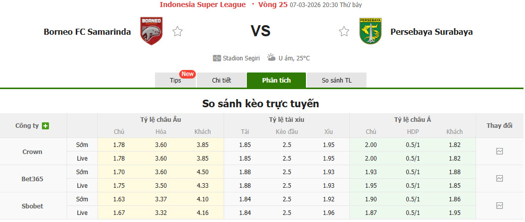 Nhận định, soi kèo Borneo Samarinda vs Persebaya Surabaya, 20h30 ngày 7/3: Trở lại cuộc đua - Ảnh 1
