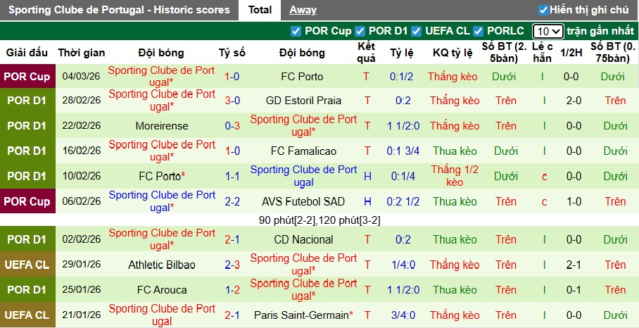 Nhận định, soi kèo Braga vs Sporting Lisbon, 01h00 ngày 8/3: Thắng để bám đuổi ngôi đầu - Ảnh 3