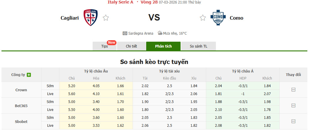 Nhận định, soi kèo Cagliari vs Como, 21h00 ngày 7/3: Thể lực bị bào mòn - Ảnh 1