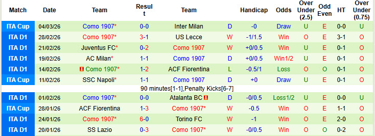 Nhận định, soi kèo Cagliari vs Como, 21h00 ngày 7/3: Thể lực bị bào mòn - Ảnh 3