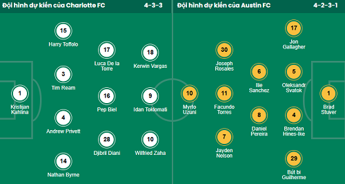 Nhận định, soi kèo Charlotte vs Austin - Ảnh 1