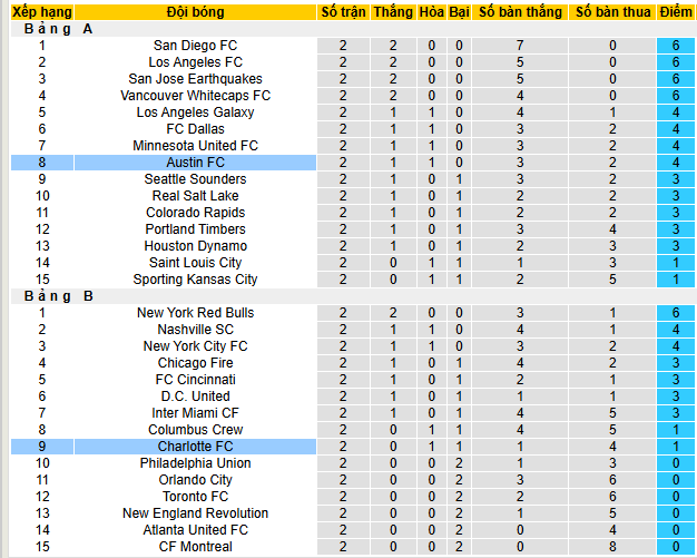 Nhận định, soi kèo Charlotte vs Austin - Ảnh 5