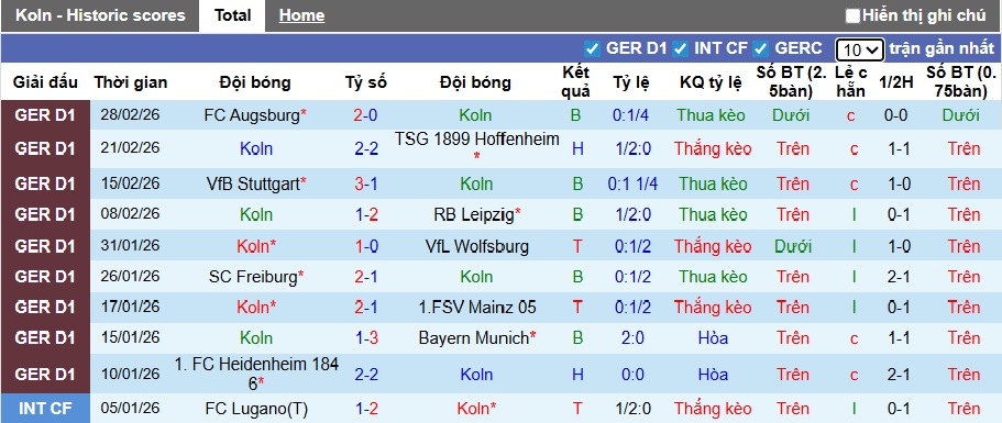 Nhận định, soi kèo Cologne vs Dortmund, 00h30 ngày 8/3: Quyết giữ vị trí thứ 2 - Ảnh 4