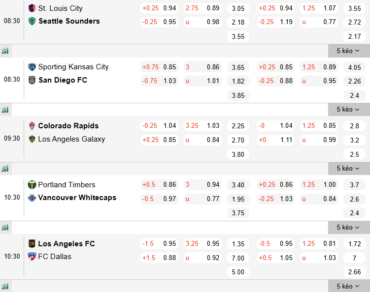 Nhận định, soi kèo Colorado Rapids vs LA Galaxy, 9h30 ngày 8/3: Đả bại chủ nhà - Ảnh 1