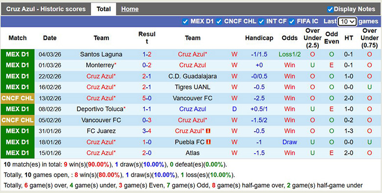 Nhận định, soi kèo Cruz Azul vs Atletico San Luis, 6h ngày 8/3: Áp đảo - Ảnh 3