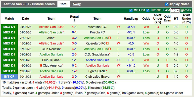 Nhận định, soi kèo Cruz Azul vs Atletico San Luis, 6h ngày 8/3: Áp đảo - Ảnh 4