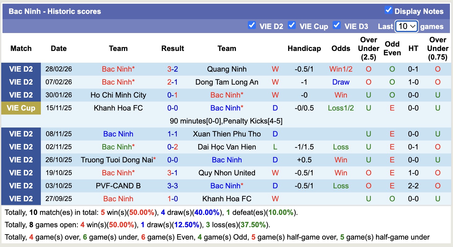Nhận định, soi kèo Đồng Tháp vs Bắc Ninh, 16h00 ngày 8/3: Tiếp tục thăng hoa - Ảnh 2