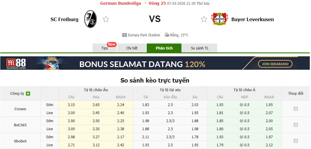 Nhận định, soi kèo Freiburg vs Leverkusen, 21h30 ngày 7/3: Khách mất tập trung - Ảnh 1