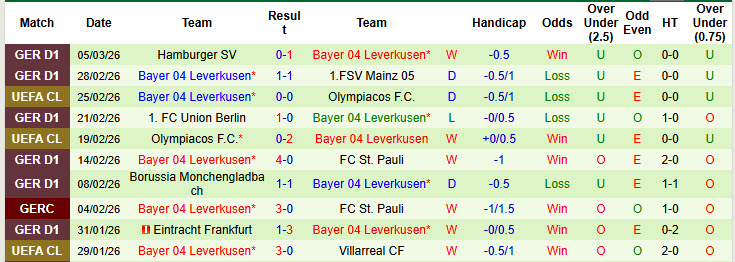 Nhận định, soi kèo Freiburg vs Leverkusen, 21h30 ngày 7/3: Khách mất tập trung - Ảnh 3