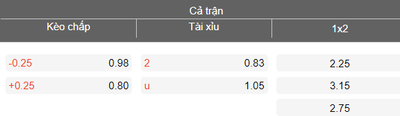 Nhận định soi kèo Gwangju vs Incheon United, 14h30 ngày 7/3: Khách có điểm - Ảnh 4