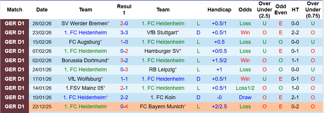 Nhận định, soi kèo Heidenheim vs Hoffenheim, 21h30 ngày 7/3: Trở lại quỹ đạo - Ảnh 2
