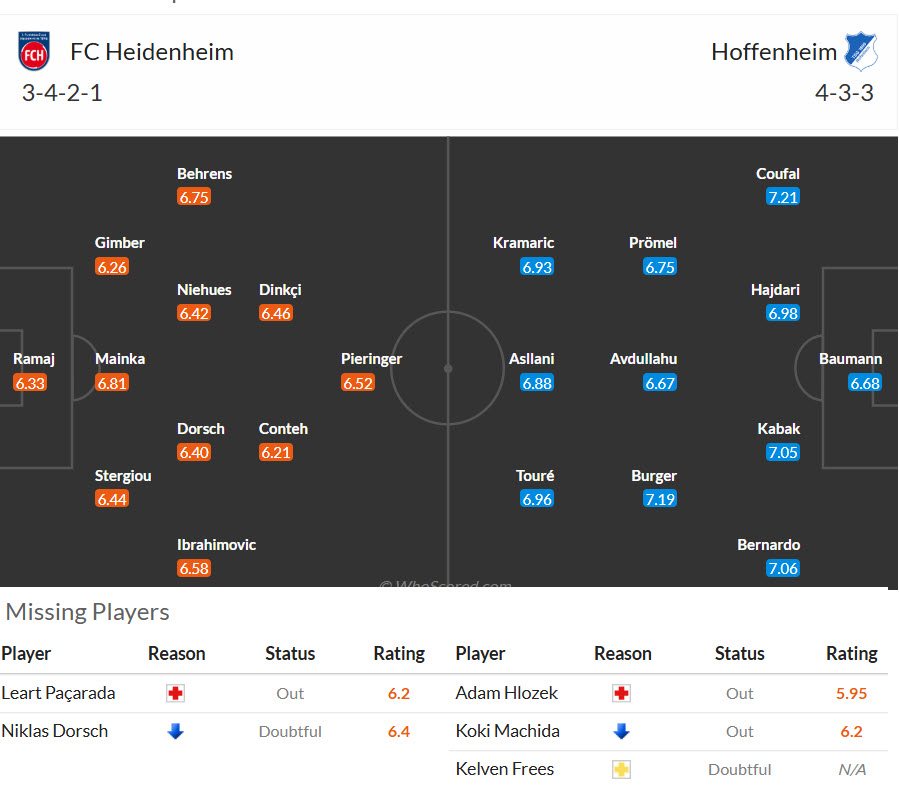 Nhận định, soi kèo Heidenheim vs Hoffenheim, 21h30 ngày 7/3: Trở lại quỹ đạo - Ảnh 5