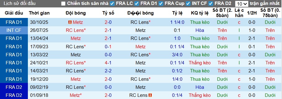Nhận định, soi kèo Lens vs Metz, 21h00 ngày 8/3: Không có bất ngờ - Ảnh 2