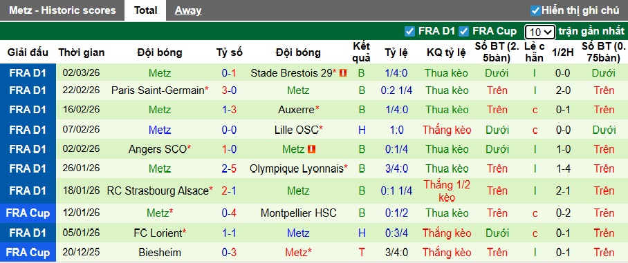 Nhận định, soi kèo Lens vs Metz, 21h00 ngày 8/3: Không có bất ngờ - Ảnh 3