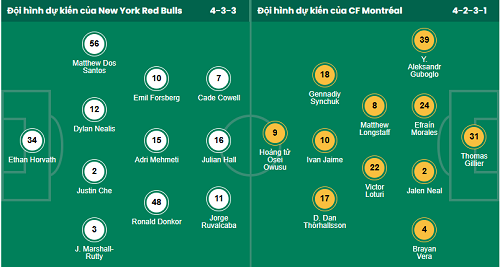 Nhận định, soi kèo New York Red Bulls vs Montreal - Ảnh 1