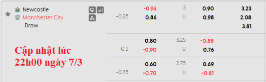 Nhận định, soi kèo Newcastle vs Man City, 3h00 ngày 8/3: Chích chòe hót vang - Ảnh 5