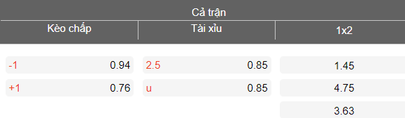 Nhận định soi kèo Ninh Bình vs SHB Đà Nẵng, 18h00 ngày 7/3: Khó thắng cách biệt - Ảnh 4