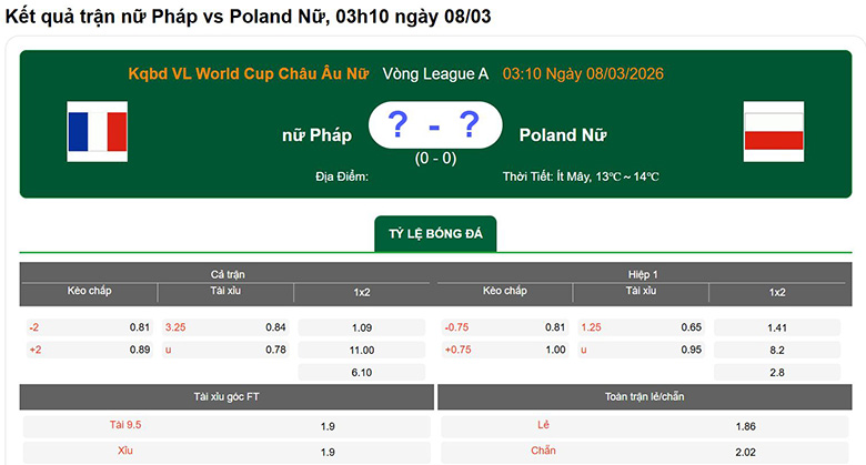 Nhận định, soi kèo Nữ Pháp vs Nữ Ba Lan, 3h10 ngày 8/3: Chênh lệch - Ảnh 1