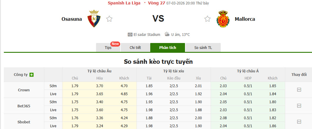 Nhận định, soi kèo Osasuna vs Mallorca, 20h00 ngày 7/3: Rơi tự do - Ảnh 1